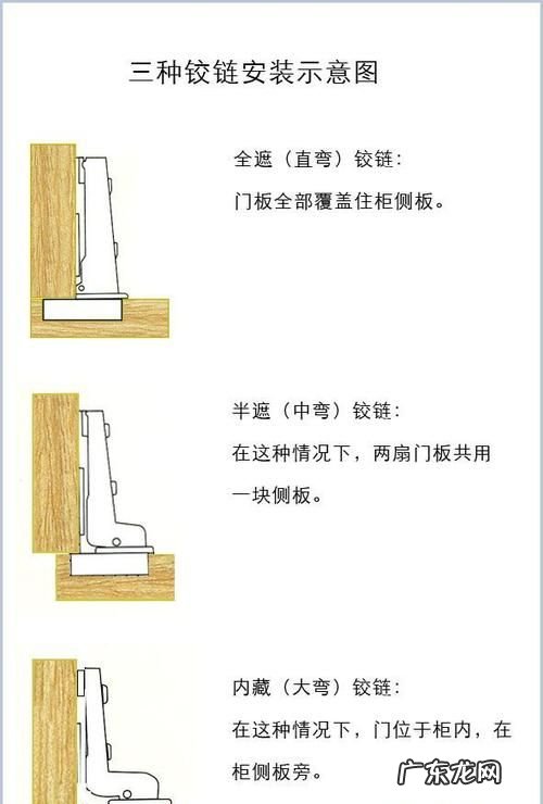 木工柜门尺寸怎么算,衣柜门尺寸怎么算法