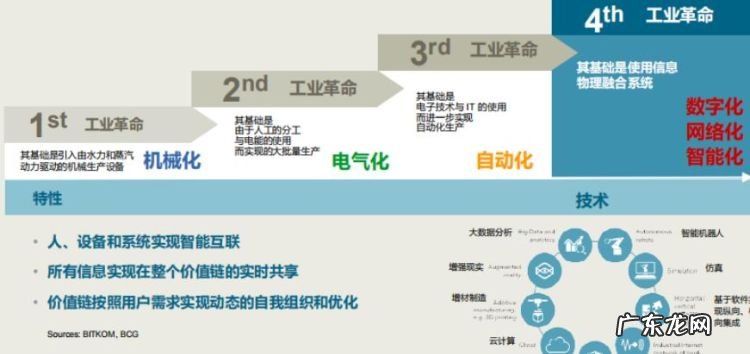 生产方式是什么,生产方式是什么