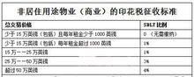 购入房原值含印花税,计算房产税时房产原值包括契税和印花税