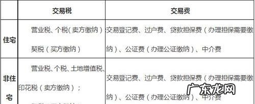 购入房原值含印花税,计算房产税时房产原值包括契税和印花税