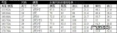裤子尺码对照表女,女士尺码对照表