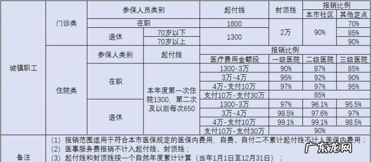 生孩子社保能报销多少,生孩子用医保卡能报销多少