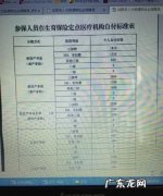 生孩子社保能报销多少,生孩子用医保卡能报销多少