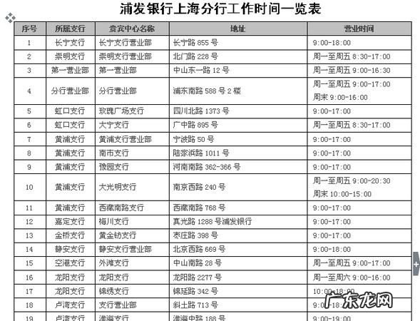 银行几点上班时间,银行工作时间是几点到几点的