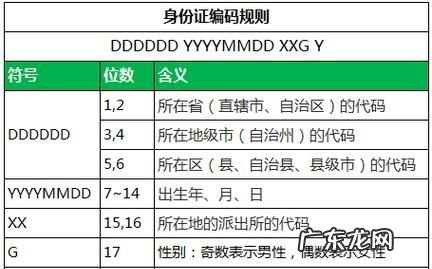 身份证号码的数字代表男女,身份证号码怎么分男女