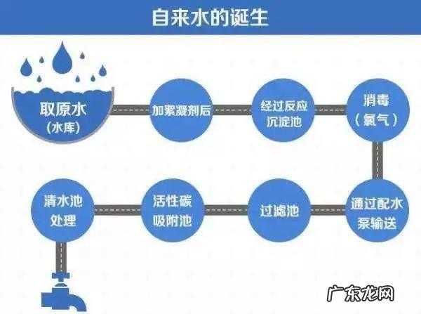 自来水的氯对人体有害,自来水有股很大的氯气味道正常