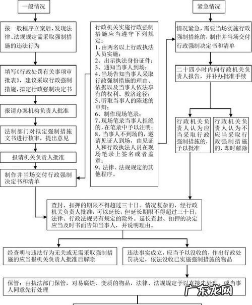 行政强制措施包含有哪些,行政强制措施有哪些
