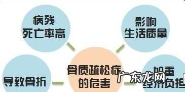骨盐量是什么东西,爆炸盐的主要成分是什么