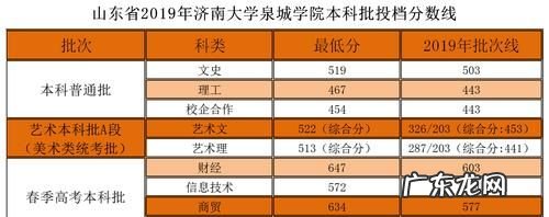 烟台中医药学院是几本,山东中医药高等专科学校和山东中医药大学
