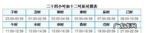 亥时是几点到几点钟十二时辰,亥时是指几点到几点