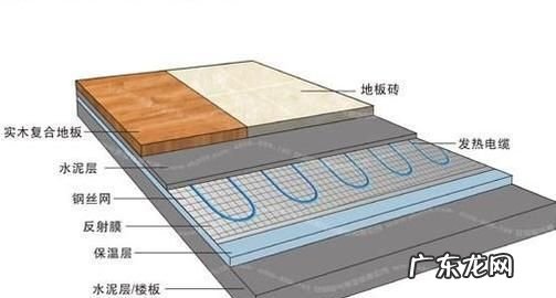 地暖的优缺点,地暖的优缺点