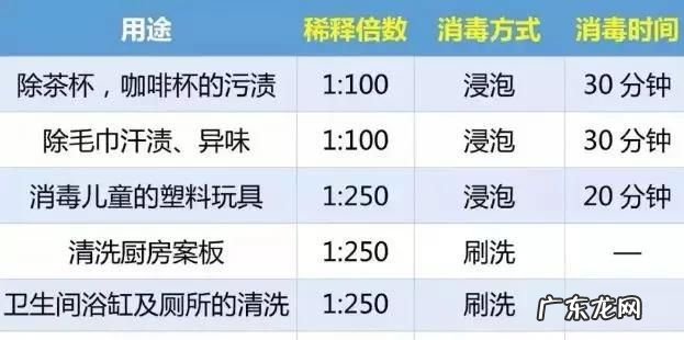 酒精消毒最适宜的浓度,酒精消毒最适宜浓度是