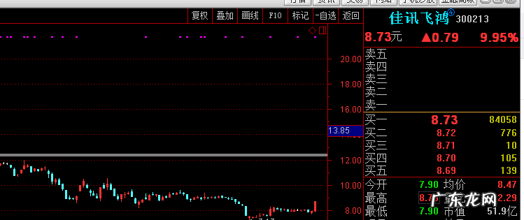 星期六股票怎么还有涨跌,周末股票会有涨跌
