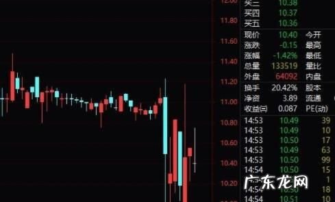 星期六股票怎么还有涨跌,周末股票会有涨跌