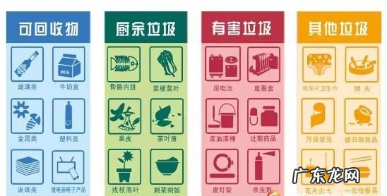 餐具属于什么垃圾分类,碗属于什么垃圾分类