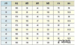衣服160/84a是什么意思,6084a是多大尺码