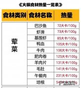 火锅怎么吃热量低,火锅怎么吃热量最低