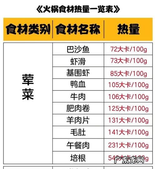 火锅怎么吃热量低,火锅怎么吃热量最低