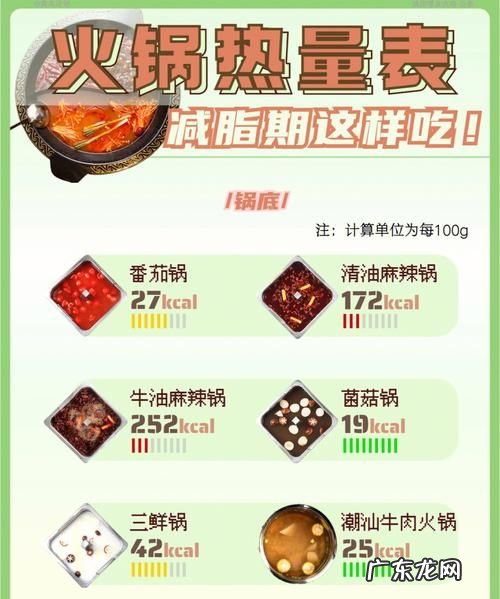火锅怎么吃热量低,火锅怎么吃热量最低
