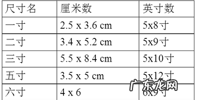 六寸照片尺寸,六寸照片的尺寸是多少