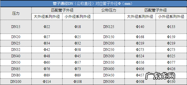 0管是几寸,0mm的铁管是几寸管子
