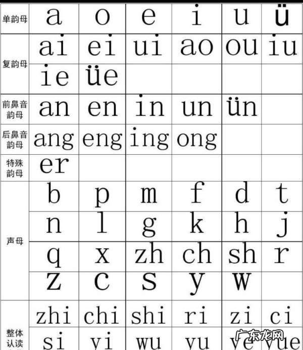 26个拼音字母表,拼音字母表26个顺序