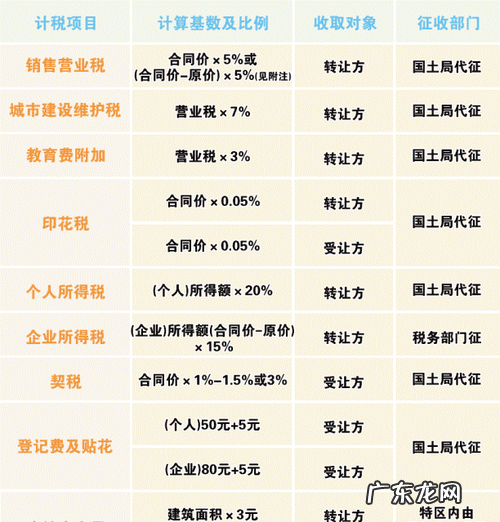 房产买卖税要如何征收,门面房房产交易税如何征收