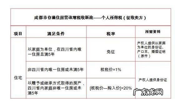 房产买卖税要如何征收,门面房房产交易税如何征收