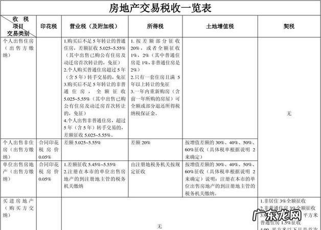 房产买卖税要如何征收,门面房房产交易税如何征收