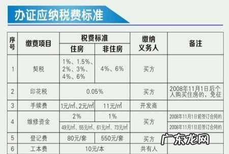 房产买卖税要如何征收,门面房房产交易税如何征收