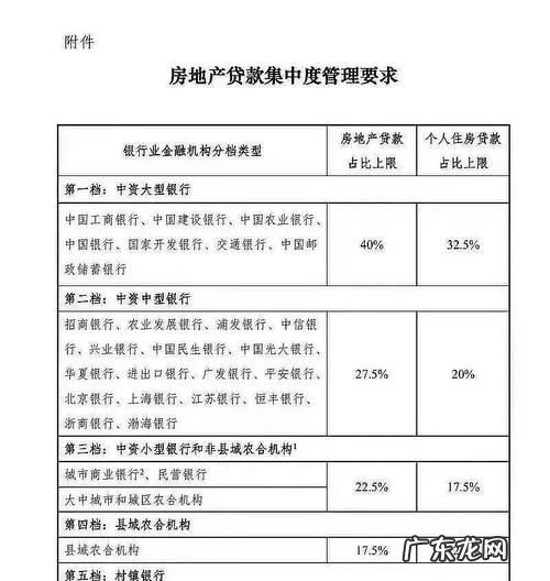 银行贷款种类规定,银行贷款类型有哪些