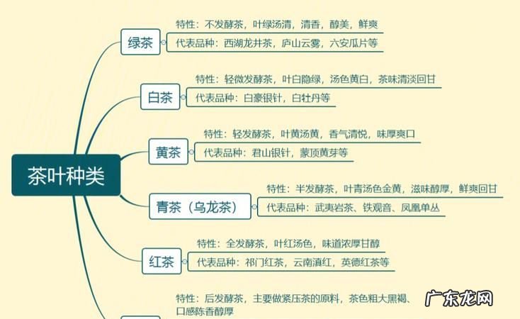 茶的种类和特点,茶的种类和特点