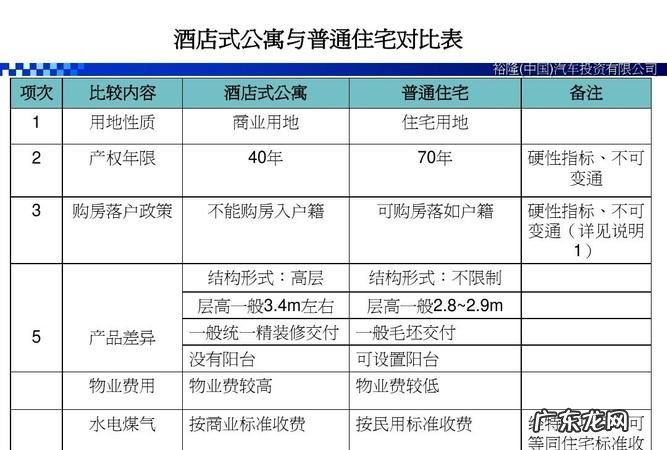 公寓和住宅的区别,公寓和住宅的区别是什么