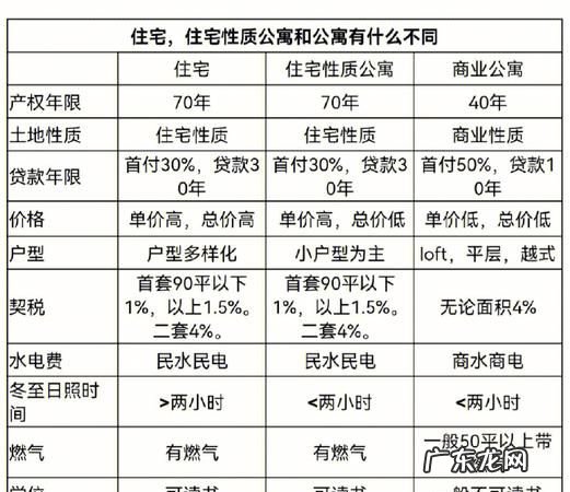 公寓和住宅的区别,公寓和住宅的区别是什么