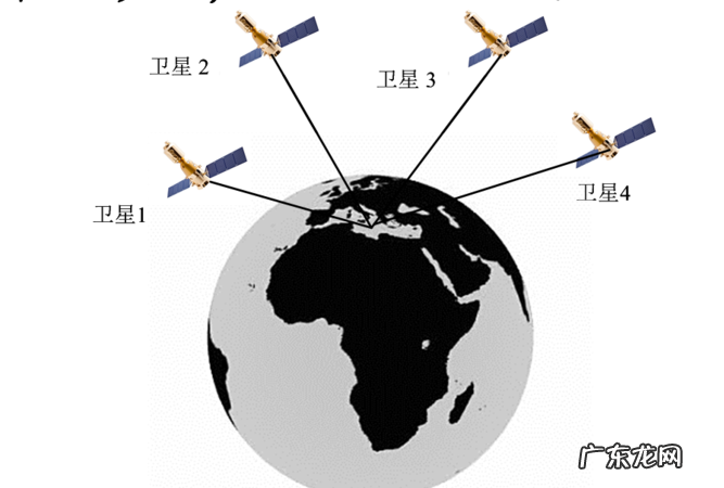 gps多少颗卫星组成,GPS系统有多少颗卫星