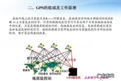 gps多少颗卫星组成,GPS系统有多少颗卫星