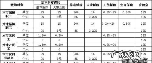 保定五险一金缴纳比例如何计算,保定社保缴费基数2023明细表