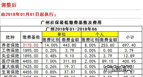 保定五险一金缴纳比例如何计算,保定社保缴费基数2023明细表
