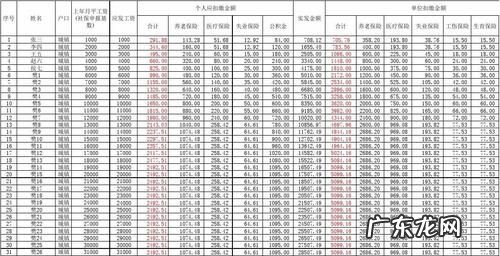 保定五险一金缴纳比例如何计算,保定社保缴费基数2023明细表