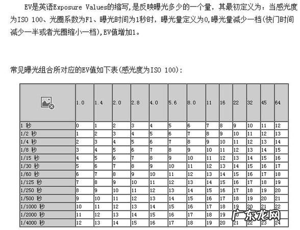 快门多少次是什么意思,单反相机的快门是什么意思
