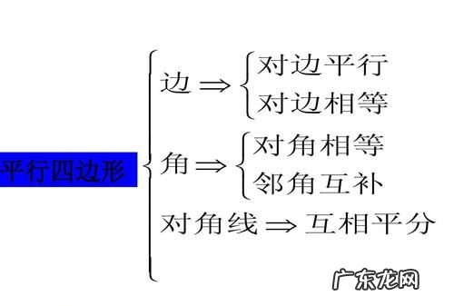邻角互补是什么意思,什么是邻补角举例说明
