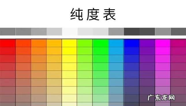 什么是色彩的纯度,色彩的纯度分为哪三个基本色调