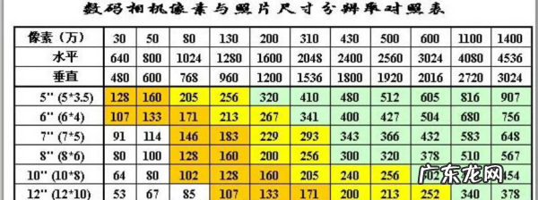 6寸照片尺寸,小二寸相片多大尺寸