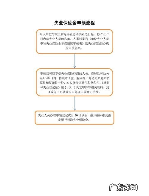 失业金领取流程是什么,失业金怎么领取