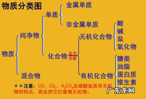 有机物和无机物的区别,有机物和无机物的区别