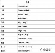 jun是几月,jun是几月份