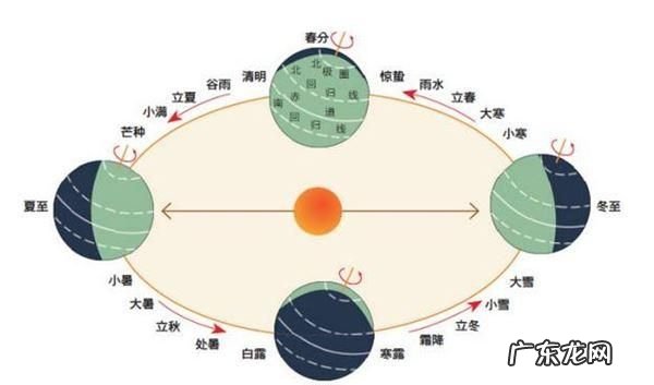 为什么有闰月,为什么有闰月的说法