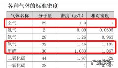 甲醛在空气中什么高度,甲醛在室内释放的高度是多少