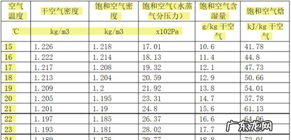 甲醛在空气中什么高度,甲醛在室内释放的高度是多少
