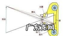 长焦相机是单反,长焦相机和单反相机拍照效果